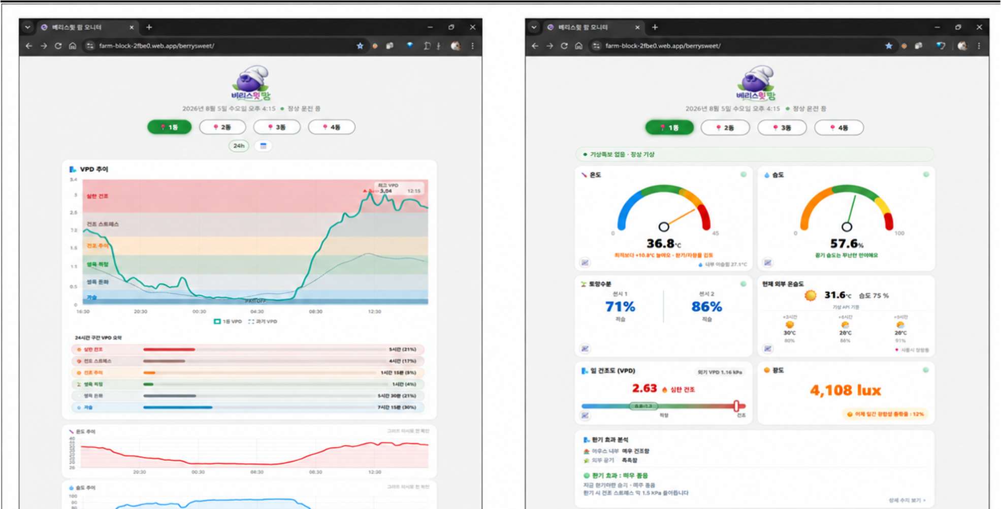 Farm Block Web Dashboard
