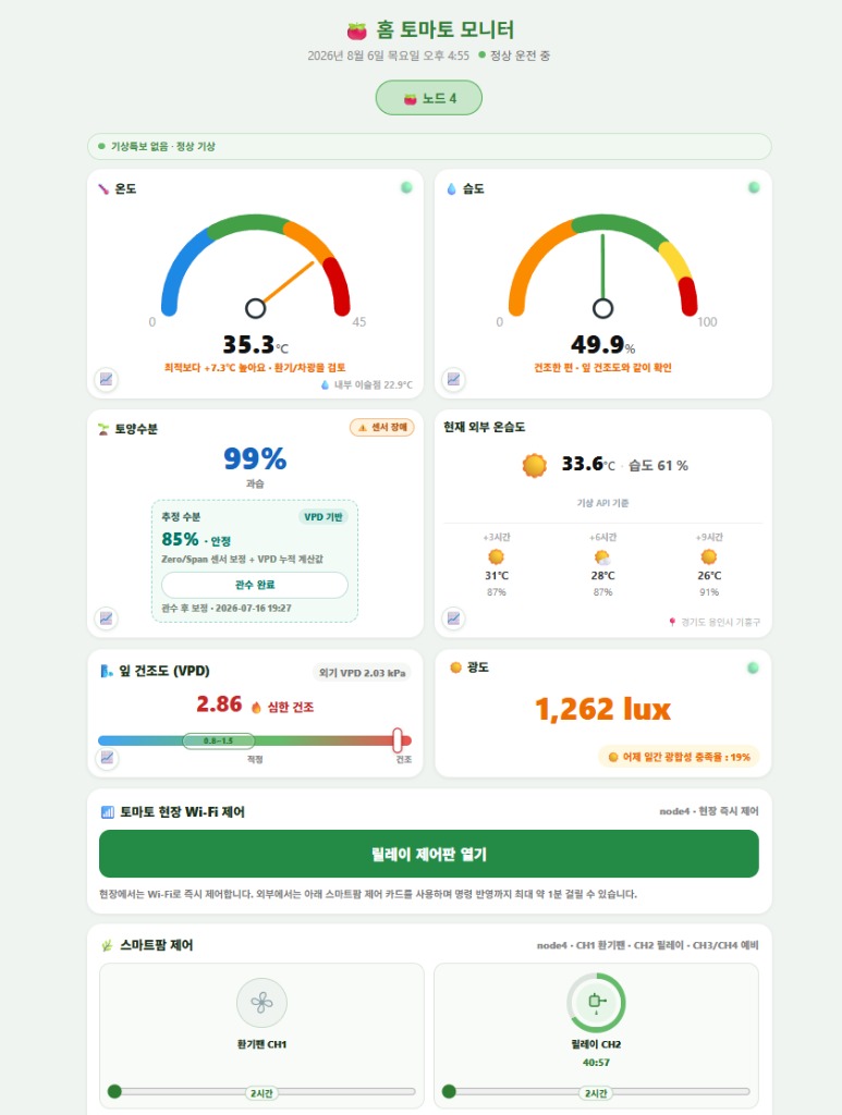홈 토마토 모니터 실시간 스마트팜 대시보드